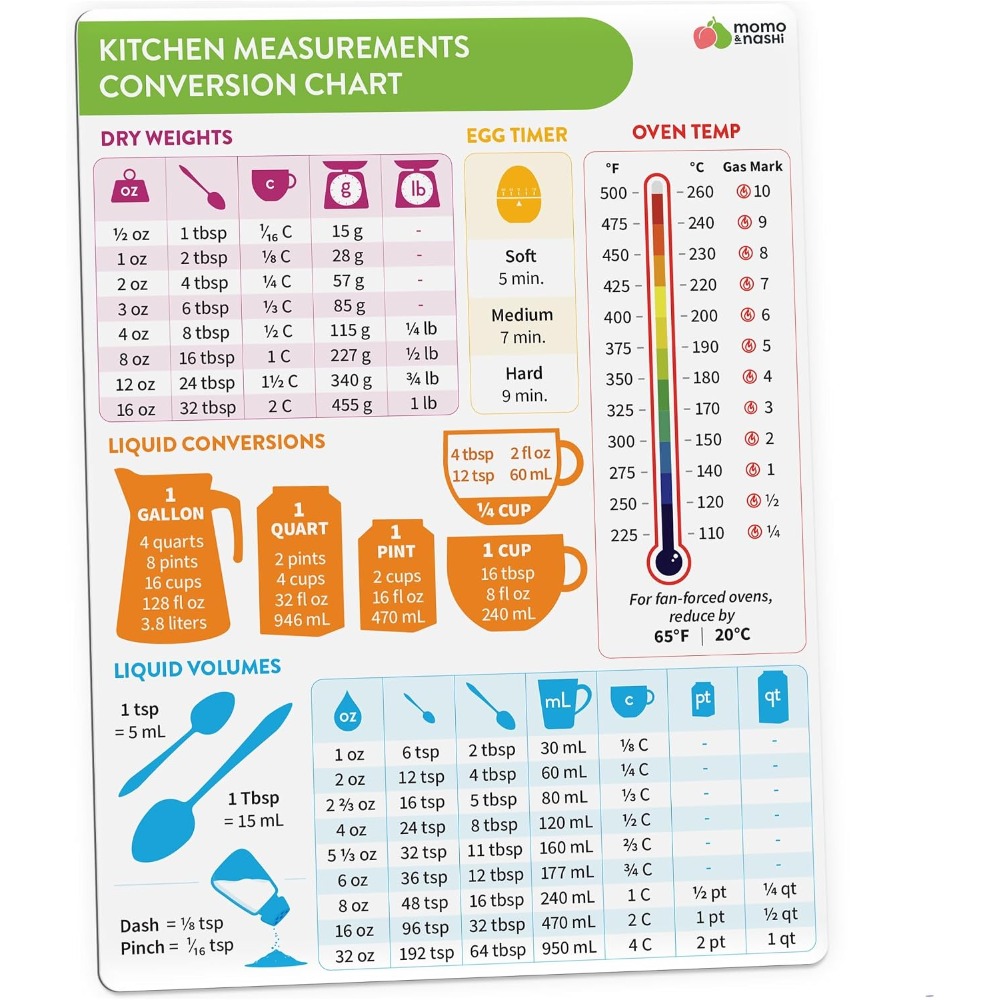 Kitchen Measurement Conversion - Kitchen Gadgets Gift recension och pris