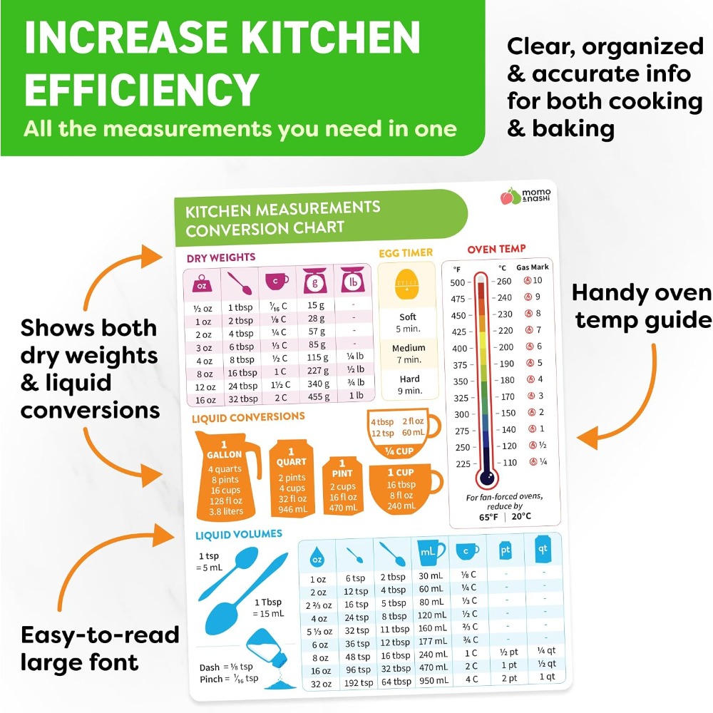 Kitchen Measurement Conversion - Kitchen Gadgets Gift recension och pris